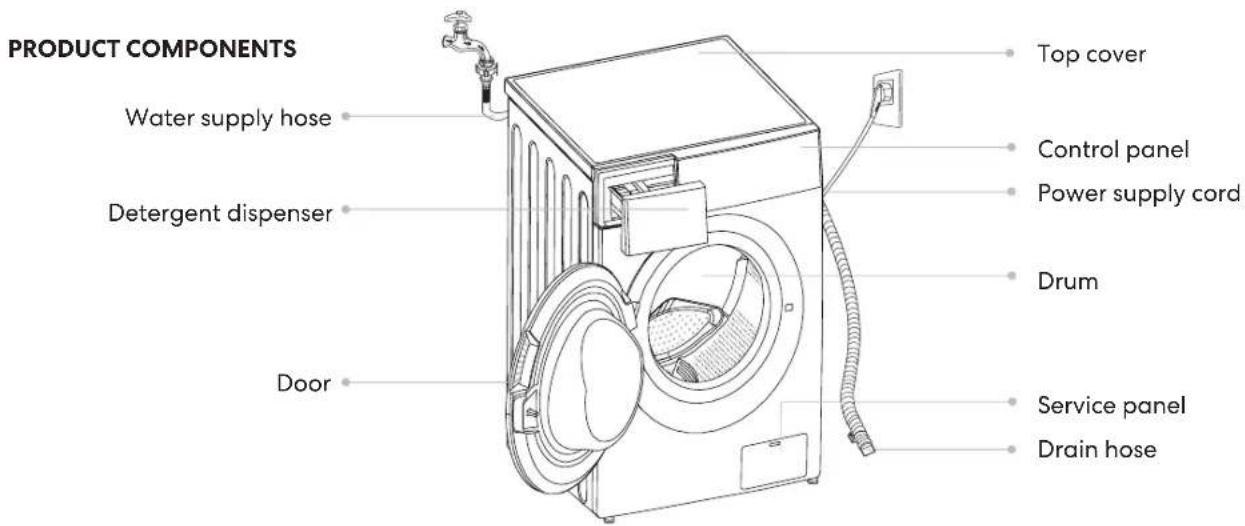 PRODUCT COMPONENTS Water supply hose Detergent dispenser Door Top cover Control panel Power supply cord Drum Service panel Drain hose