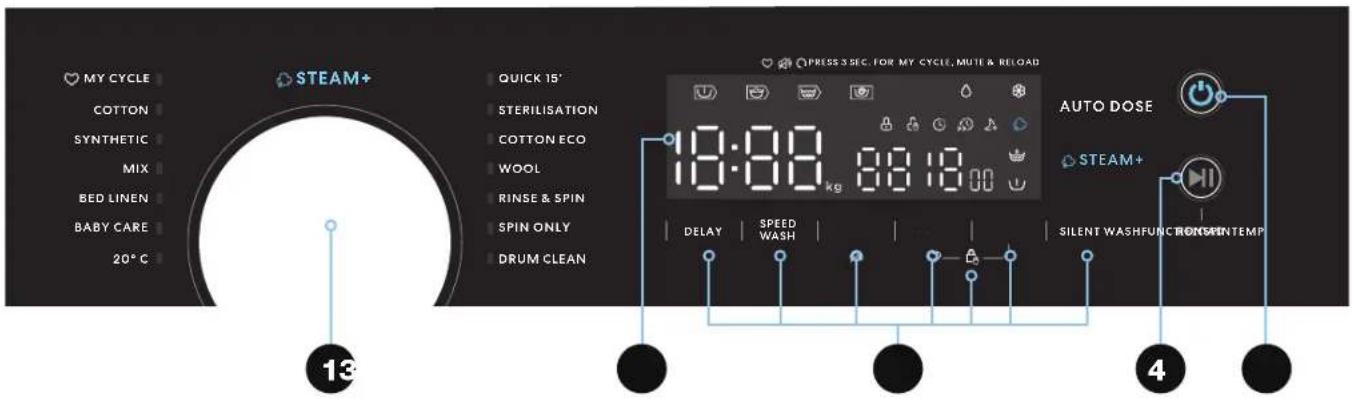 MY CYCLE COTTON SYNTHETIC MIX BED LINEN BABY CARE 20°C STEAM+ QUICK 15' STERILISATION COTTON ECO WOOL RINSE & SPIN SPIN ONLY DRUM CLEAN 13 PRESS 3 SEC. FOR MY CYCLE, MUTE & RELOAD AUTO DOSE STEAM+ SILENT WASHFUNCTION SPENTEMP 4