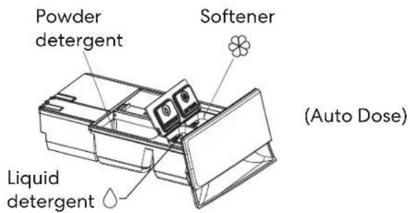 Powder detergent Softener (Auto Dose) Liquid detergent