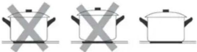 Sôlt GGSCC60T - CHOOSING THE RIGHT COOKWARE - 1