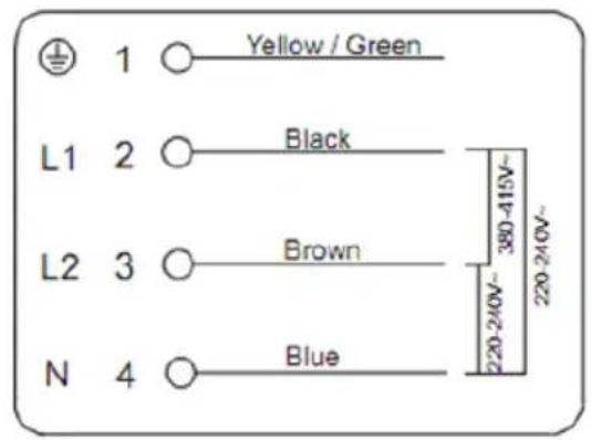 1 ○ Yellow / Green L1 2 ○ Black L2 3 ○ Brown N 4 ○ Blue 380-415V~ 220-240V~ 220-240V~