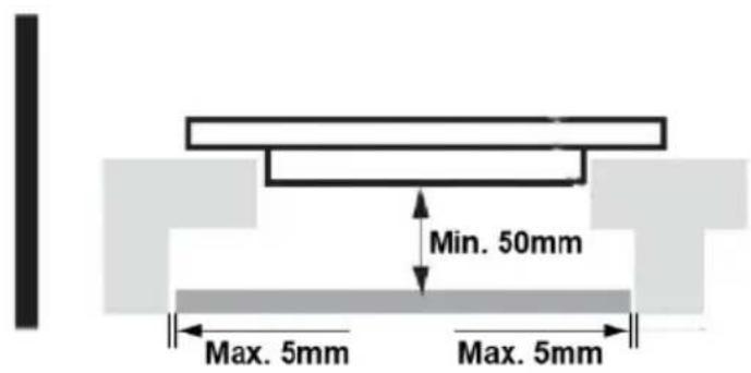 Min. 50mm Max. 5mm Max. 5mm