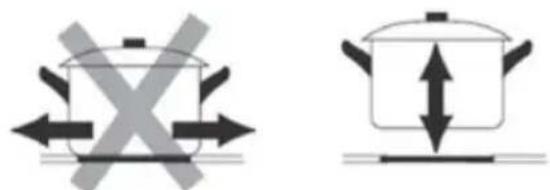 Sôlt GGSCC60T - CHOOSING THE RIGHT COOKWARE - 3