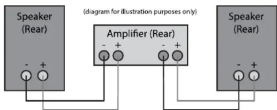 (diagram for illustration purposes only) Speaker (Rear) Amplifier (Rear) Speaker (Rear)