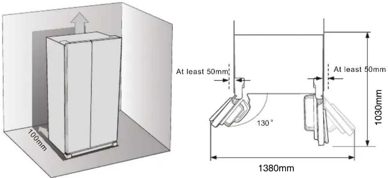 100mm At least 50mm 130° At least 50mm 1030mm 1380mm