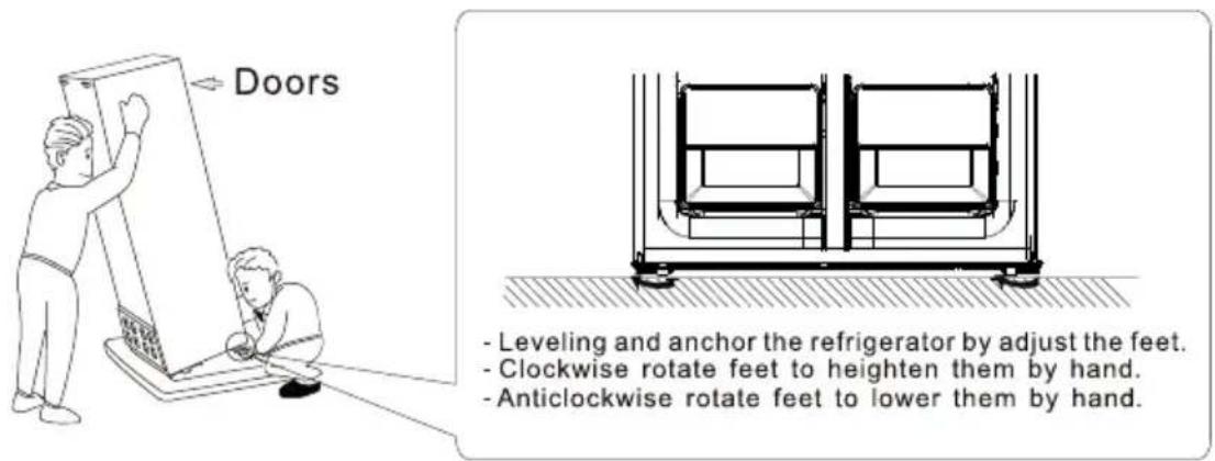 Doors - Leveling and anchor the refrigerator by adjust the feet. - Clockwise rotate feet to heighten them by hand. - Anticlockwise rotate feet to lower them by hand.