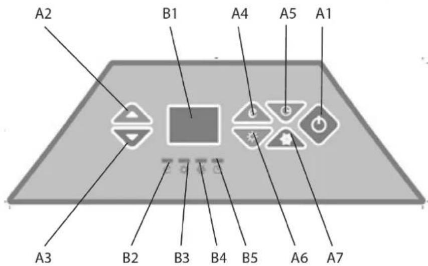 A2 B1 A4 A5 A1 A3 B2 B3 B4 B5 A6 A7