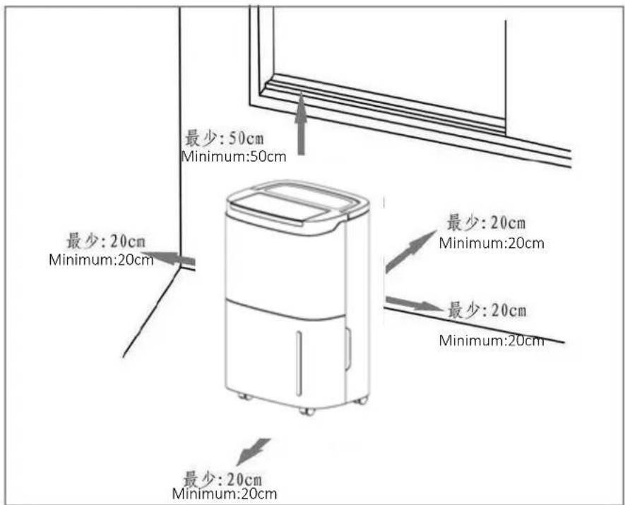最少:50cm Minimum:50cm 最少:20cm Minimum:20cm 最少:20cm Minimum:20cm 最少:20cm Minimum:20cm