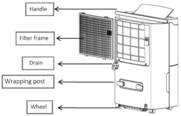 Handle Filter frame Drain Wrapping post Wheel