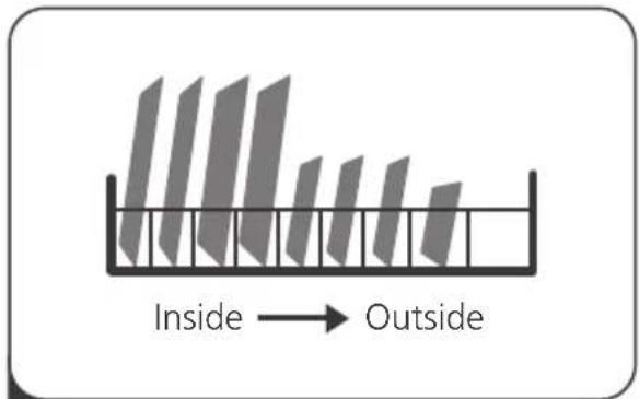 Inside → Outside