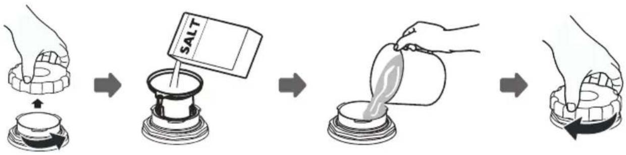 graph LR A["Hand holding plate with salt"] --> B["Salt mixing bowl"] B --> C["Add salt to stand mixer"] C --> D["Heating salt from plate"] D --> E["Final container with salt and inlet"]