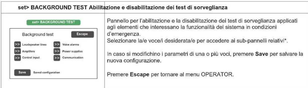 set> BACKGROUND TEST Abilitazione e disabilitazione dei test di sorveglianza set> BACKGROUND TEST Background test Escape >> Loudspeaker lines >> Voice alarms >> Amplifiers >> Power supplies >> Control input >> Communication Save Saved configuration Pannello per l'abilitazione e la disabilitazione dei test di sorveglianza applicati agli elementi che interessano la funzionalità del sistema in condizioni d'emergenza. Selezionare la/e voce/i desiderata/e per accedere ai sub-pannelli relativi*. In caso si modifichino i parametri di una o più voci, premere Save per salvare la nuova configurazione. Premere Escape per tornare al menu OPERATOR.
