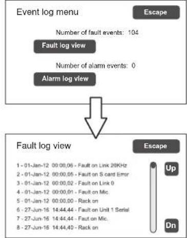 FBT VAIE 4000 - report> EVENT LOG Storico eventi - 1