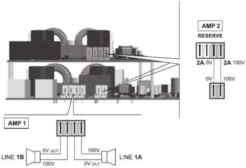 AMP 2 RESERVE 2A 0V 2A 100V 0V 100V AMP 1 LINE 1B 0V OUT 100V 100V 0V OUT LINE 1A