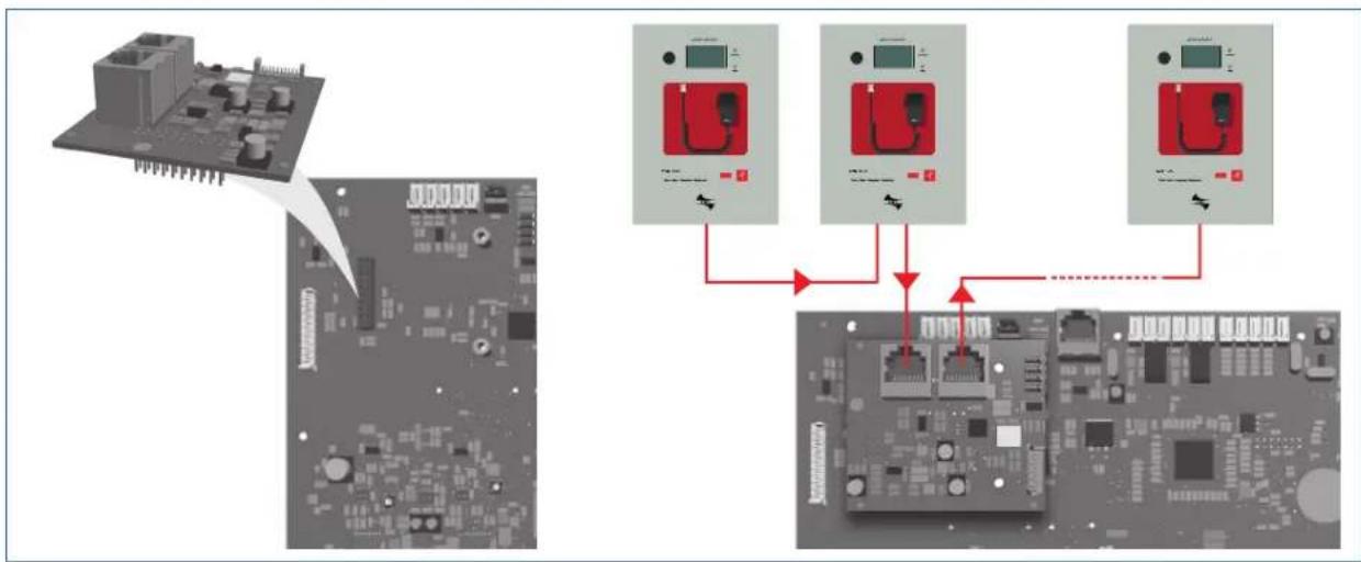 FBT VAIE 4000 - CONNECTION OF THE EXTENSION CARD - 1