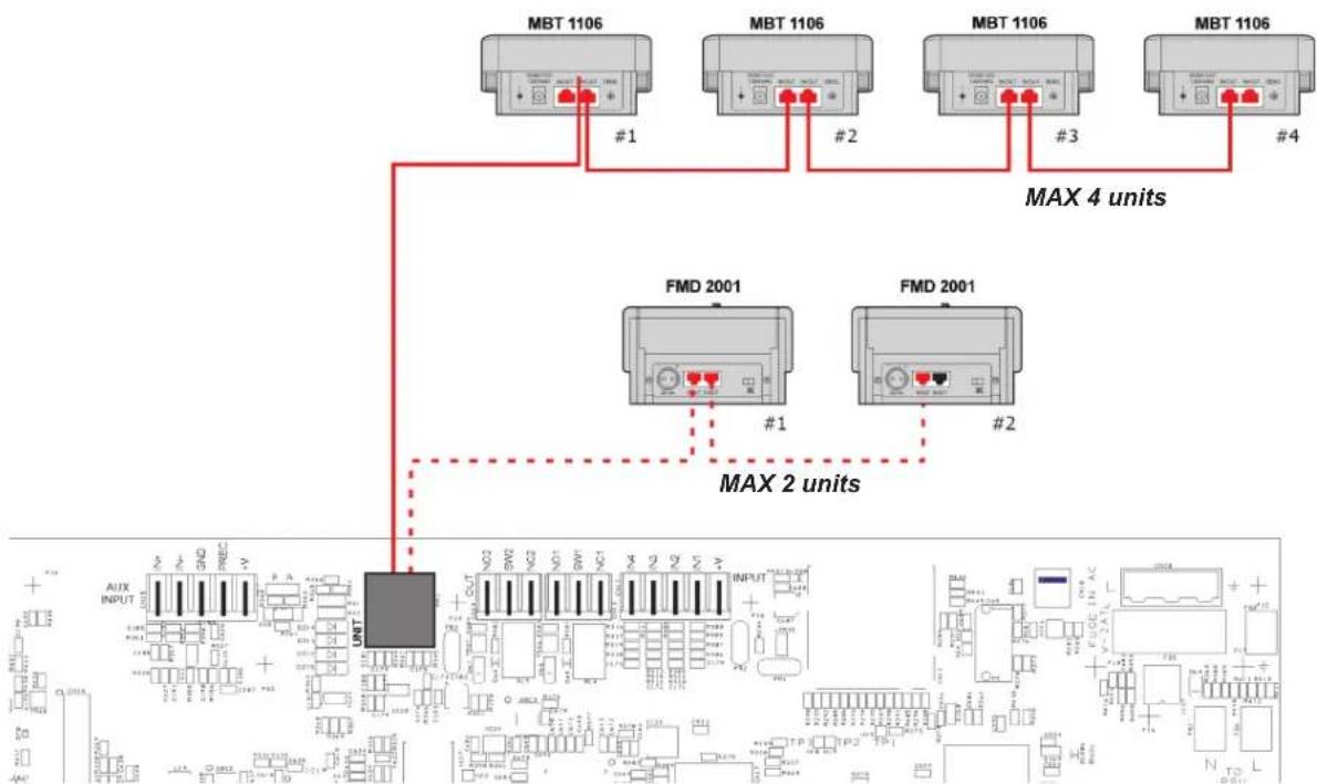 FBT VAIE 4000 - CONNECTION OF MICROPHONE UNITS - 1