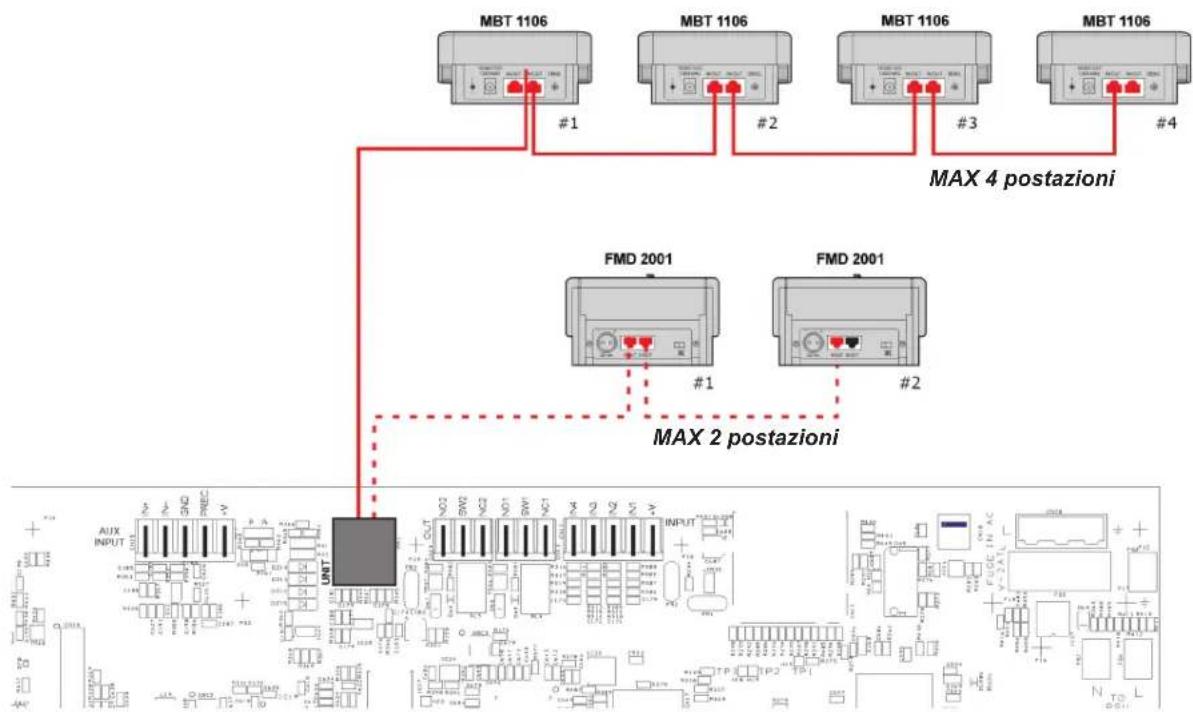FBT VAIE 4000 - COLLEGAMENTO POSTAZIONI - 1