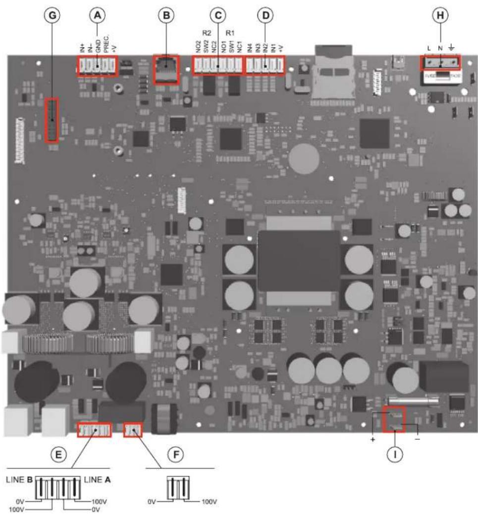 G A B C D H IN+ IN- GND PREC. V R2 SW2 NC2 R1 NO1 SW1 NC1 IN4 IN3 IN2 IN1 +V L N + LINE B LINE A 0V 100V 0V F 0V 100V I