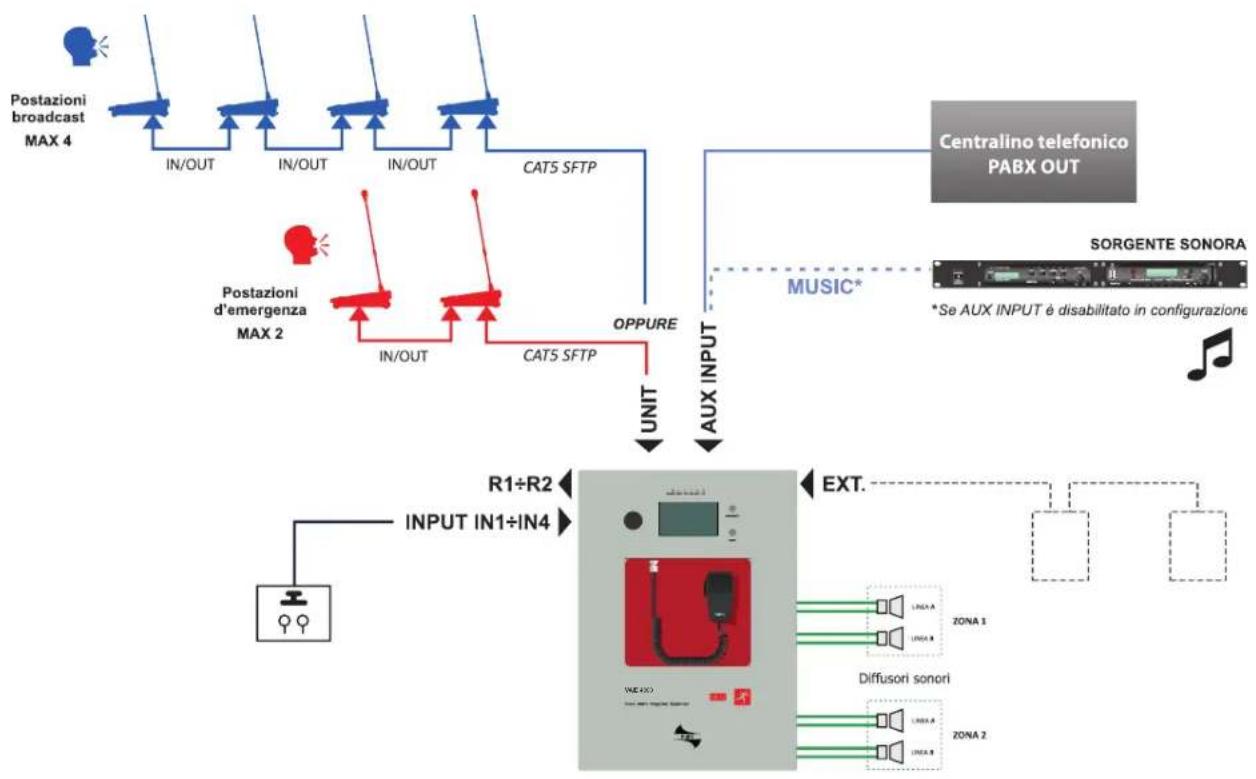 FBT VAIE 4000 - CARATTERISTICHE FUNZIONALI - 1