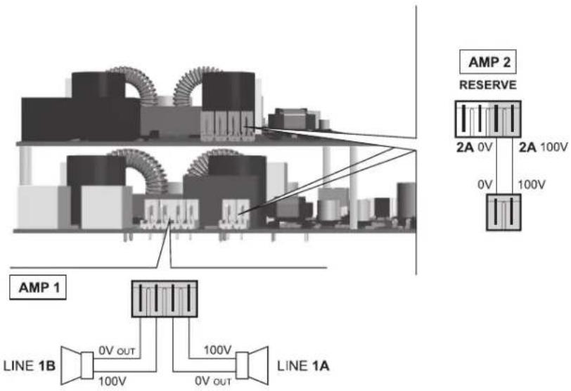 AMP 2 RESERVE 2A 0V 2A 100V 0V 100V AMP 1 LINE 1B 0V OUT 100V 100V 0V OUT LINE 1A