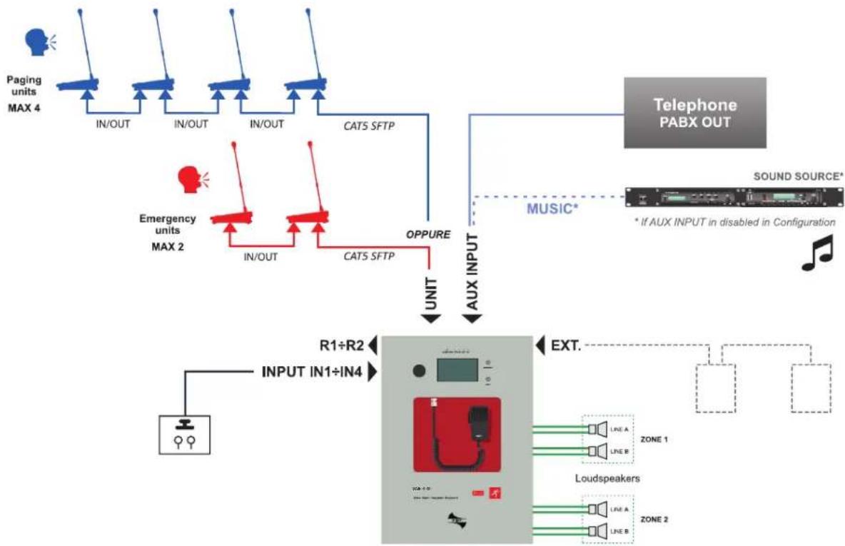 FBT VAIE 4000 - TYPICAL CONFIGURATION - 1
