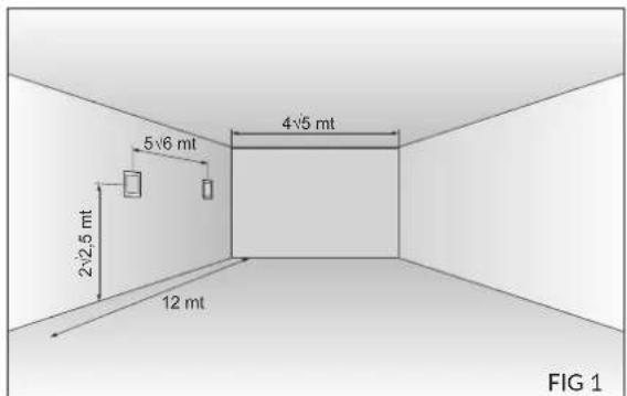 2√2.5 mt 5√6 mt 4√5 mt 12 mt FIG 1