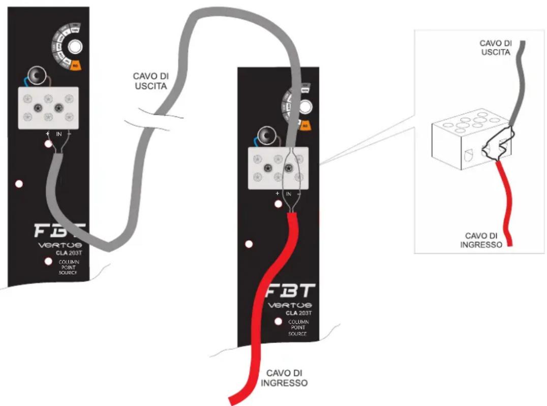 CAVO DI USCITA FBT VERTOS CLA 203T COLUMN POINT SOURCE CAVO DI INGRESSO CAVO DI USCITA FBT VERTOS CLA 203T COLUMN POINT SOURCE CAVO DI INGRESSO