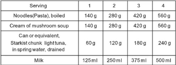 LG MS4296OMBB - POPULAR MENU / SENSOR COOK - 7