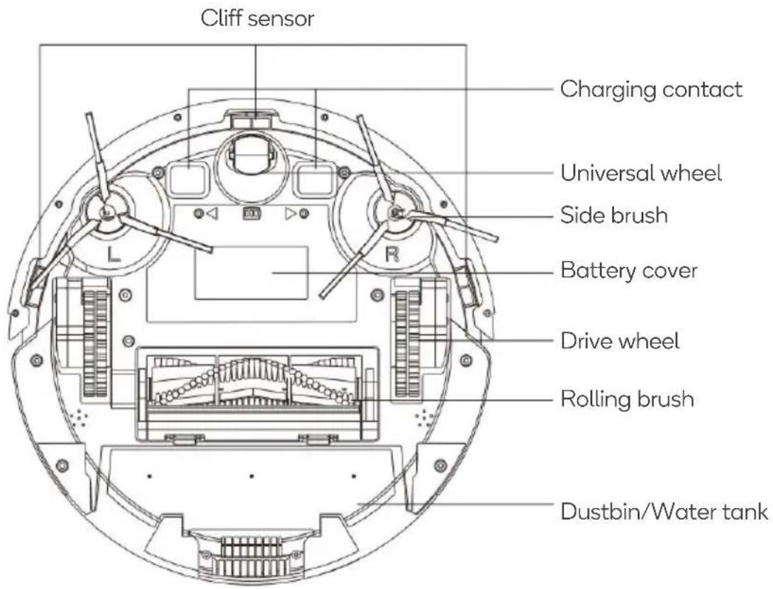 Cliff sensor Charging contact Universal wheel Side brush Battery cover Drive wheel Rolling brush Dustbin/Water tank