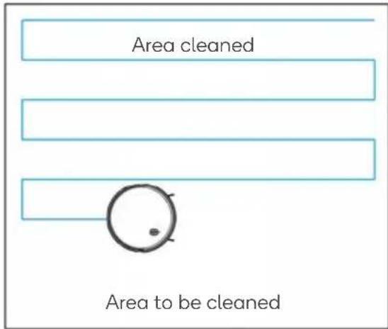 Area cleaned Area to be cleaned