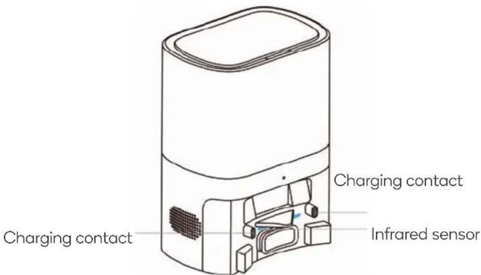 Charging contact Charging contact Infrared sensor