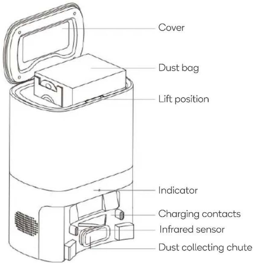 Cover Dust bag Lift position Indicator Charging contacts Infrared sensor Dust collecting chute