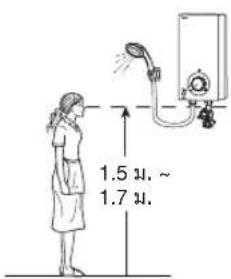1.5 μ. ~ 1.7 μ.