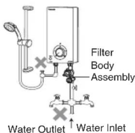 Filter Body Assembly Water Outlet ↑ Water Inlet