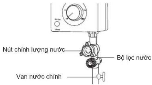 Nút chinh lương nước Bộ lọc nước Van nước chính