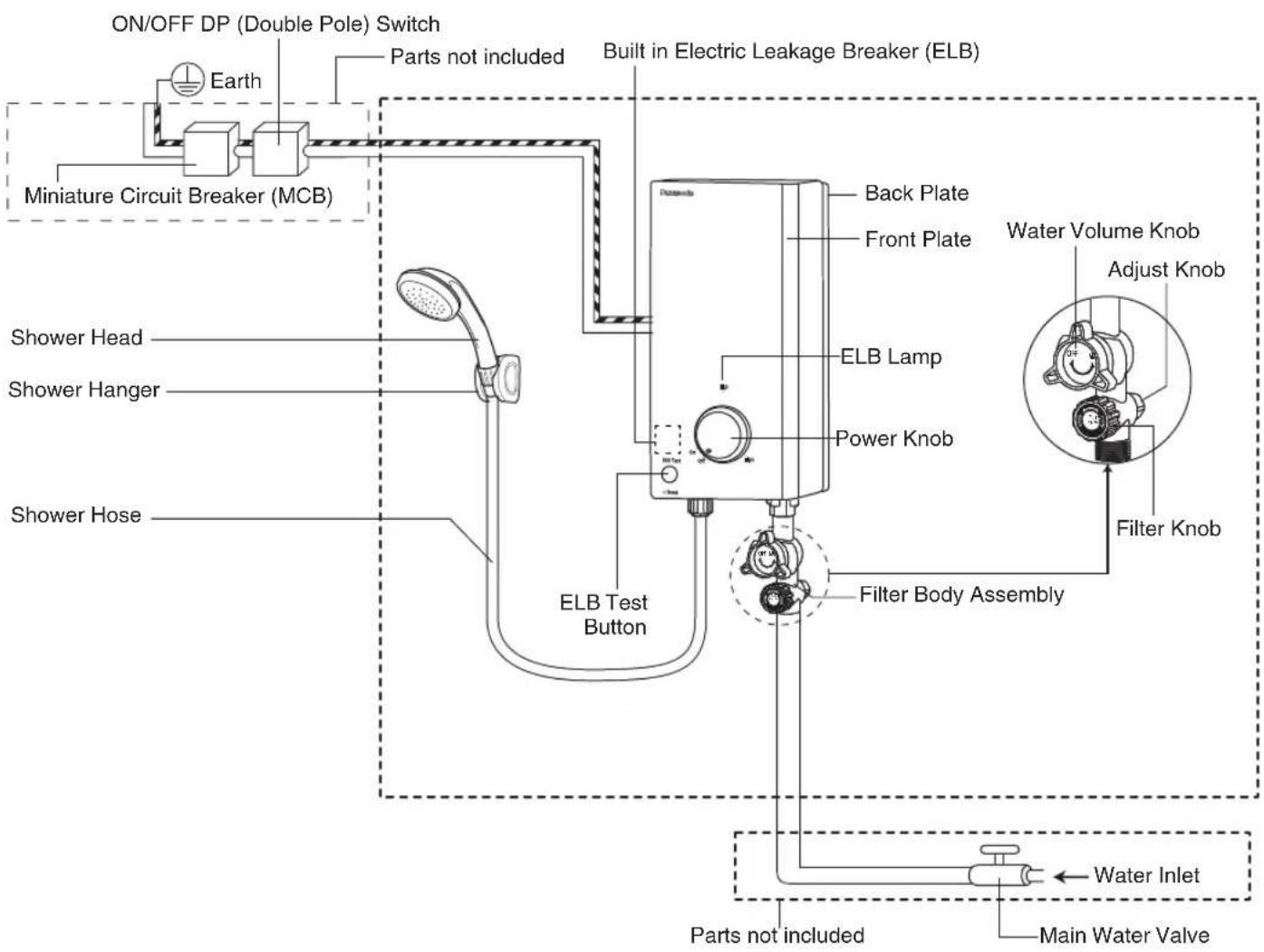 ON/OFF DP (Double Pole) Switch Earth Miniature Circuit Breaker (MCB) Parts not included Built in Electric Leakage Breaker (ELB) Shower Head Shower Hanger Shower Hose ELB Test Button Back Plate Front Plate ELB Lamp Power Knob Filter Body Assembly Water Volume Knob Adjust Knob Filter Knob Parts not included Water Inlet Main Water Valve