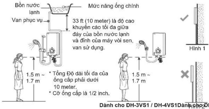 Bồn nước lanh Van phục vụ Mức nâng ống chính 33 ft (10 meter) là độ cao khuyến cáo tối đa giữa đáy của bồn nước lanh và đinh của máy vòi sen, van sử dụng. 1.5 m ~ 1.7 m * Tổng Độ dài tối đa của ống cấp phải dưới 10 meter. * Cơ ống cấp là 1/2 inch. 1.5 m ~ 1.7 m Dành cho DH-3VS1 / DH-4VS1 Dành cho2DH Hình 1