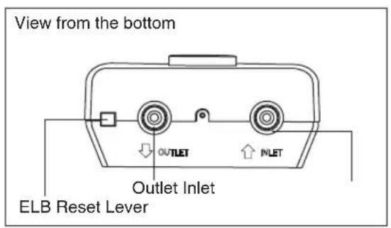 View from the bottom OUTLET INLET Outlet Inlet ELB Reset Lever