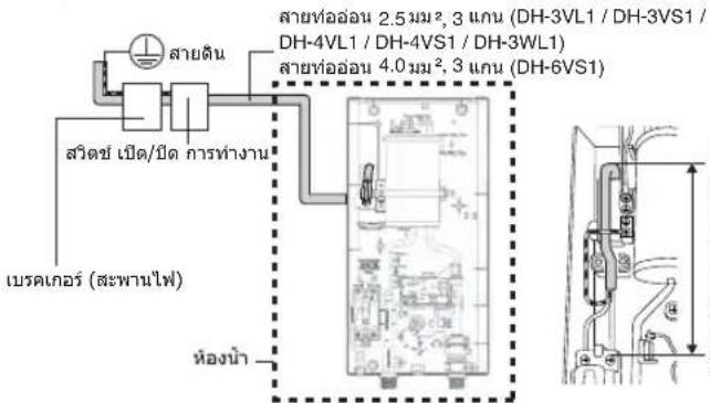 สายตัน สายท่ออ่อน 2.5 mm², 3 เกน (DH-3VL1 / DH-3VS1 / DH-4VL1 / DH-4VS1 / DH-3WL1) สายท่ออ่อน 4.0 mm², 3 เกน (DH-6VS1) สวัสดุ เปิด/ปิด การทํางาน เบรดเกอร์ (สะพานไฟ) ห้องน้ํา