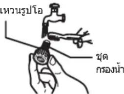 หวนรูปโอ ชุด กรองน้ํา