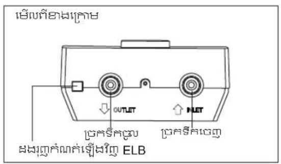 เซ็มที่ยามหุคาย OUTLET PLET ปะครั้งสุด ปะครั้งสุด สมรูค์ต่อเร็มหึ้น ELB