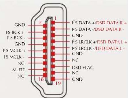 GND F5 BCK + F5 BCK - GND F5 MCLK + F5 MCLK - NC MUTE NC 2 1 F5 DATA +/-DSD DATA R + F5 DATA -/DSD DATA R - GND F5 LRCLK +/-DSD DATA L + F5 LRCLK -/DSD DATA L - GND NC DSD FLAG NC GND
