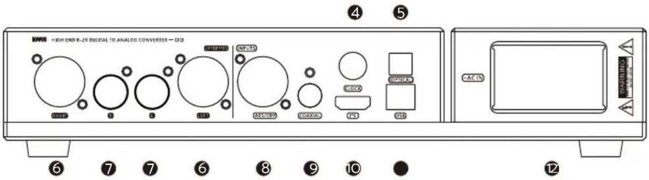 HIGH END R-2R DIGITAL TO ANALOG CONVERTER - D3 OUTPUTS INF-TG AC/MSU COM/CSA HCCD UNIT AC IN ④ ⑤ ⑥ ⑦ ⑧ ⑨ ⑩ ⑫