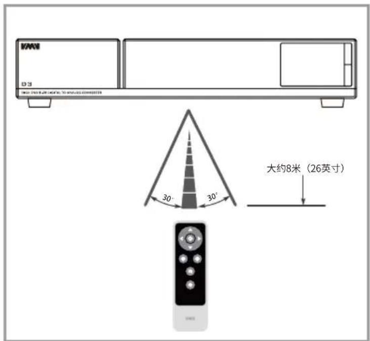 KMAX D-3 大约8米(26英寸)