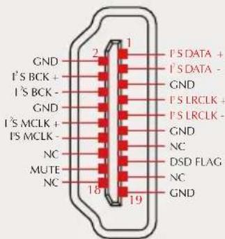 GND I'S BCK + I'S BCK - GND I'S MCLK + I'S MCLK - NC MUTE NC 18 19 I'S DATA + I'S DATA - GND I'S LRCLK + I'S LRCLK - GND NC DSD FLAG NC GND
