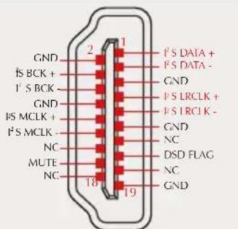 GND I²S BCK + I²S BCK - GND I²S MCLK + I²S MCLK - NC MUTE NC 2 1 I²S DATA + I²S DATA - GND I²S LRCLK + I²S LRCLK - GND NC DSD FLAG NC GND 18 19