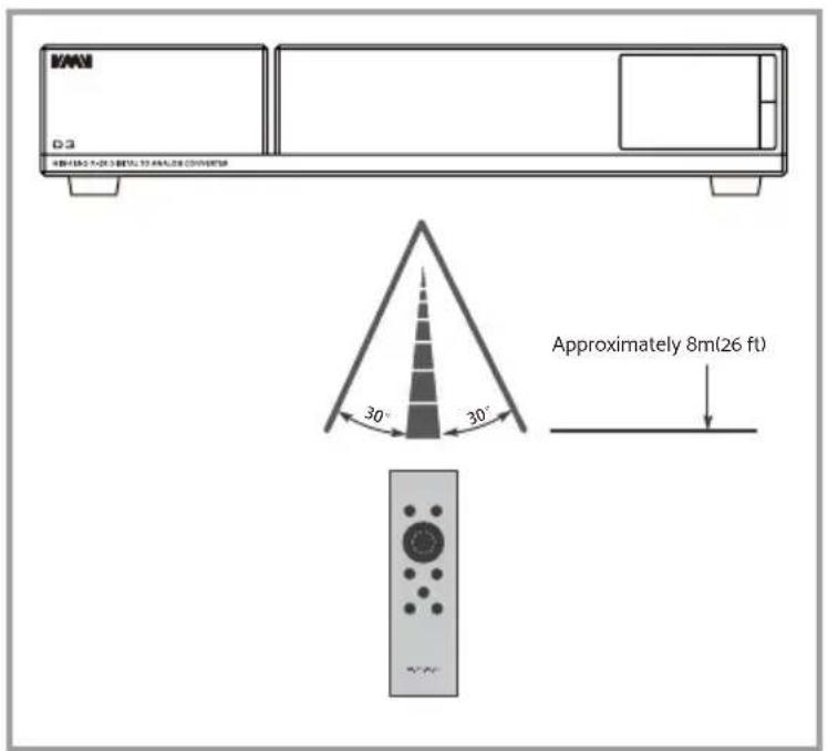D-3 450-150.5 x-26.3 METAL TO ANALYSIS CONVERTER Approximately 8m(26 ft)