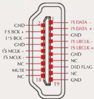 GND I'S BCK + I'S BCK - GND I'S MCLK + I'S MCLK - NC MUTE NC 2 1 19 18 PS DATA - PS DATA + GND PS LRCLK - PS LRCLK + GND NC DSD FLAG NC GND