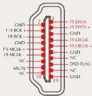 GND I²S BCK + I²S BCK - GND I²S MCLK + I²S MCLK - NC MUTE NC 2 1 I²S DATA - I²S DATA + GND I²S LRCLK - I²S LRCLK + GND NC DSD FLAG NC GND 18 19