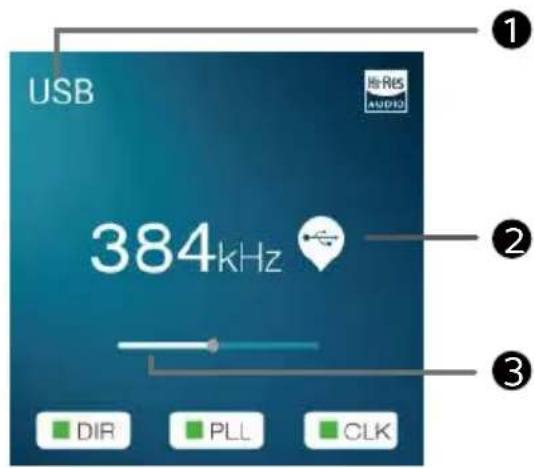 USB 384kHz DIR PLL CLK HiRES AUDIO